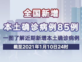 全國新增本土確診病例85例，一圖了解近期新增本土確診病例