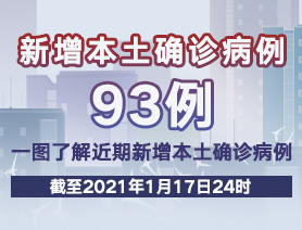 新增本土確診病例93例，一圖了解近期新增本土確診病例