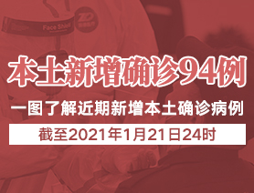 新增本土確診病例94例，一圖了解近期新增本土確診病例