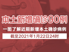 本土新增病例90例，一圖了解近期本土新增病例
