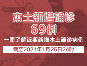 新增本土確診病例69例，一圖了解近期新增本土確診病例