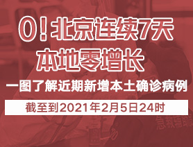 0！北京連續(xù)7天本地零增長
