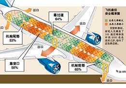 遇到意外，保持冷靜最重要