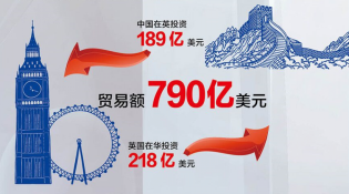 【中英“黃金時代”】經(jīng)貿(mào)“黃金成果”給百姓送來哪些實惠？