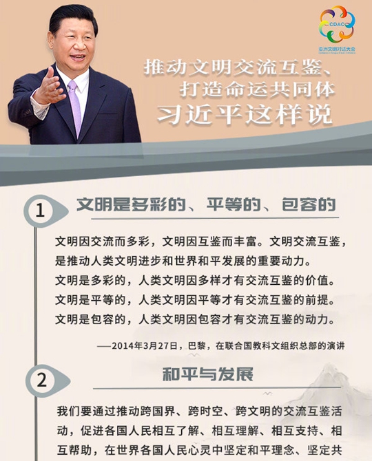 聽！推動文明交流互鑒、打造命運共同體，習(xí)近平這樣說