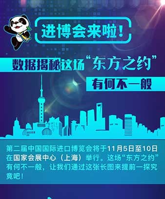 進博會來啦！數(shù)據(jù)揭秘這場“東方之約”有何不一般