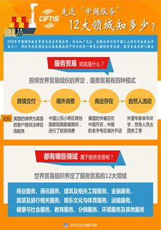 走近“中國服務(wù)”，12大領(lǐng)域知多少？