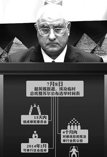 埃及突然“變天”因“民主試驗(yàn)”失敗？