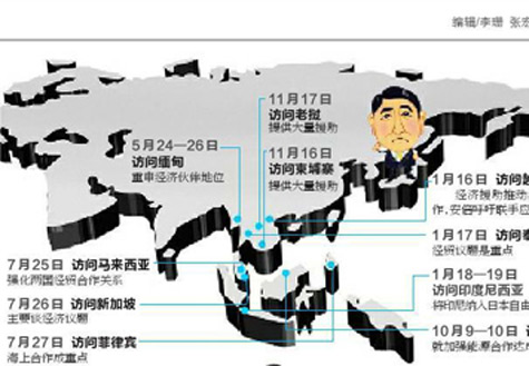 安倍遍訪東盟國家欲何為？
